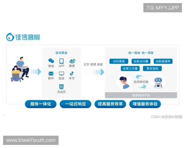 伟德官网客服支持体系全面提升为玩家提供贴心服务保障